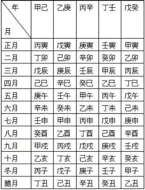 1990 天干地支